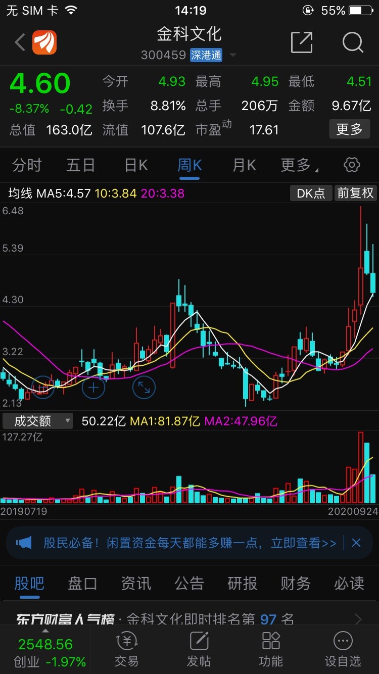 4.6的金科文化不敢买,还做啥股票,赶紧回家卖白薯去