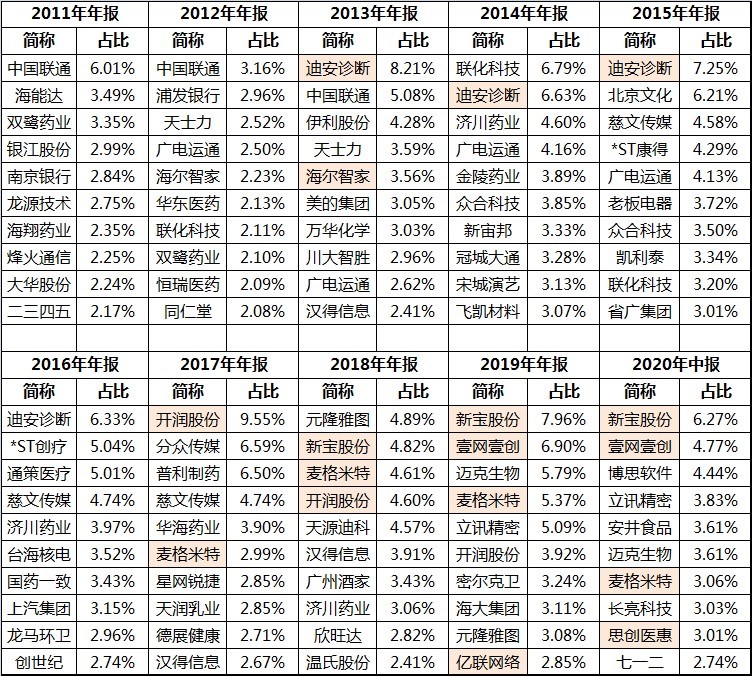 2020年1季度江西各设_江西地图(3)