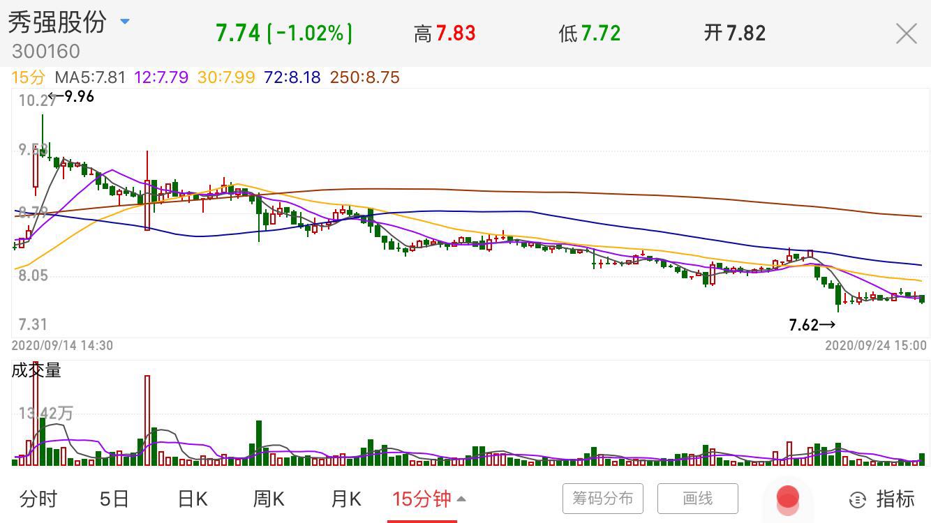 秀强股份吧 正文 股友jyz7lx    影响力         [影响力] 影响力是