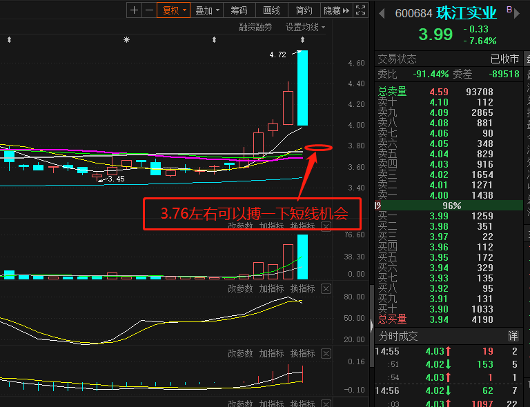 老乡过来验证:60日线的支撑效果_珠江股份(600684)_网