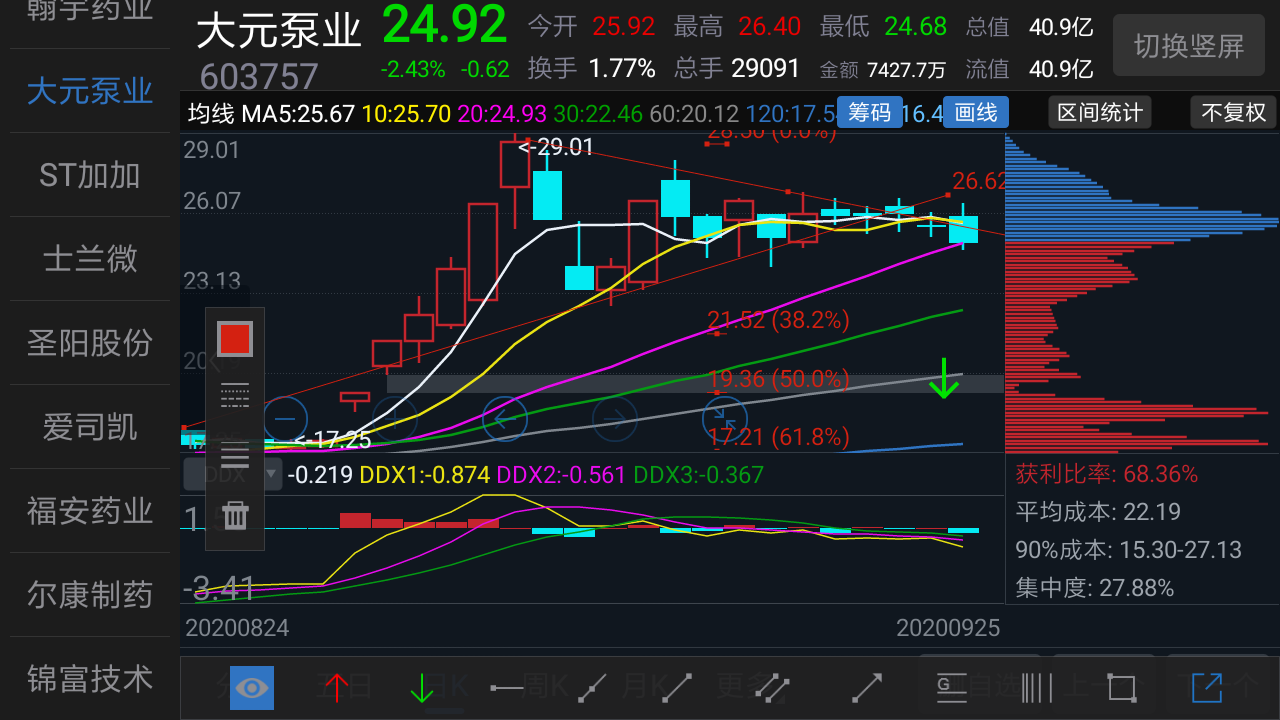 [图片]_大元泵业(603757)股吧_东方财富网股吧