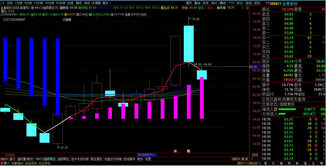 64止损,抄_金春股份(300877)股吧_东方财富网股吧