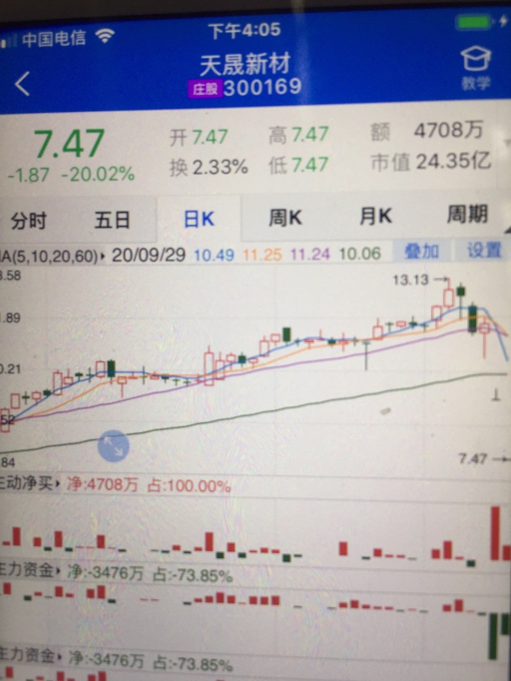 这个股票要跌到2元以下_天晟新材(300169)股吧_东方网