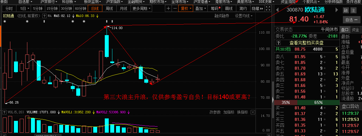 300870未来走势a或b图