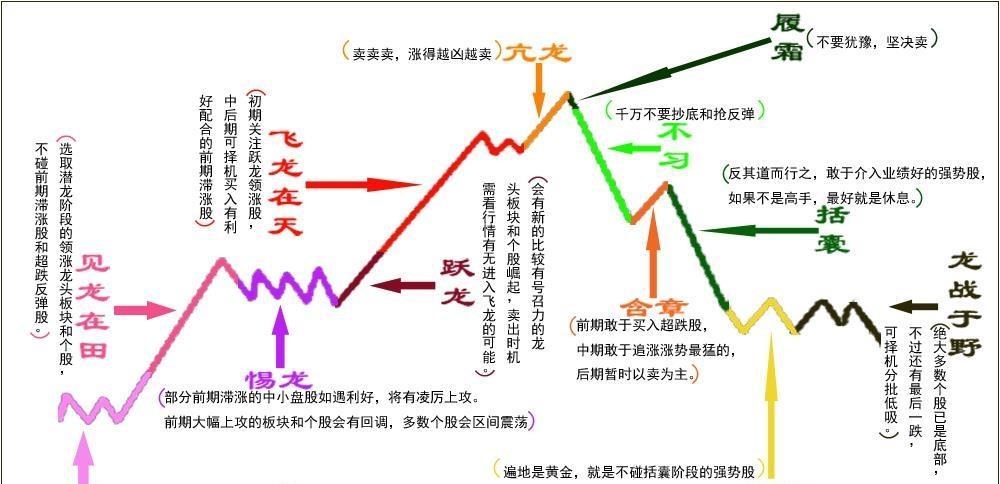 速度与梦想新时达_新时达(002527)股吧_东方财富网股吧