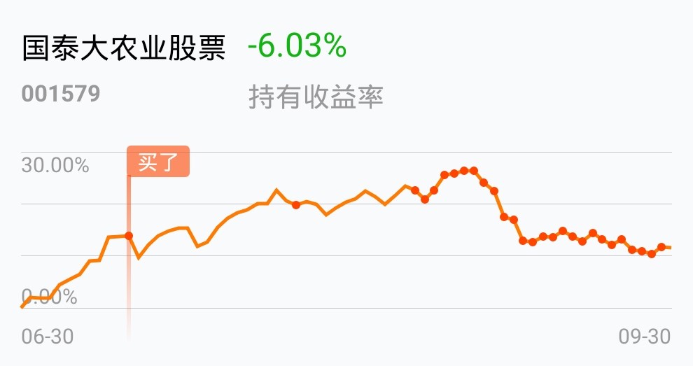 返回国泰大农业股票吧>>