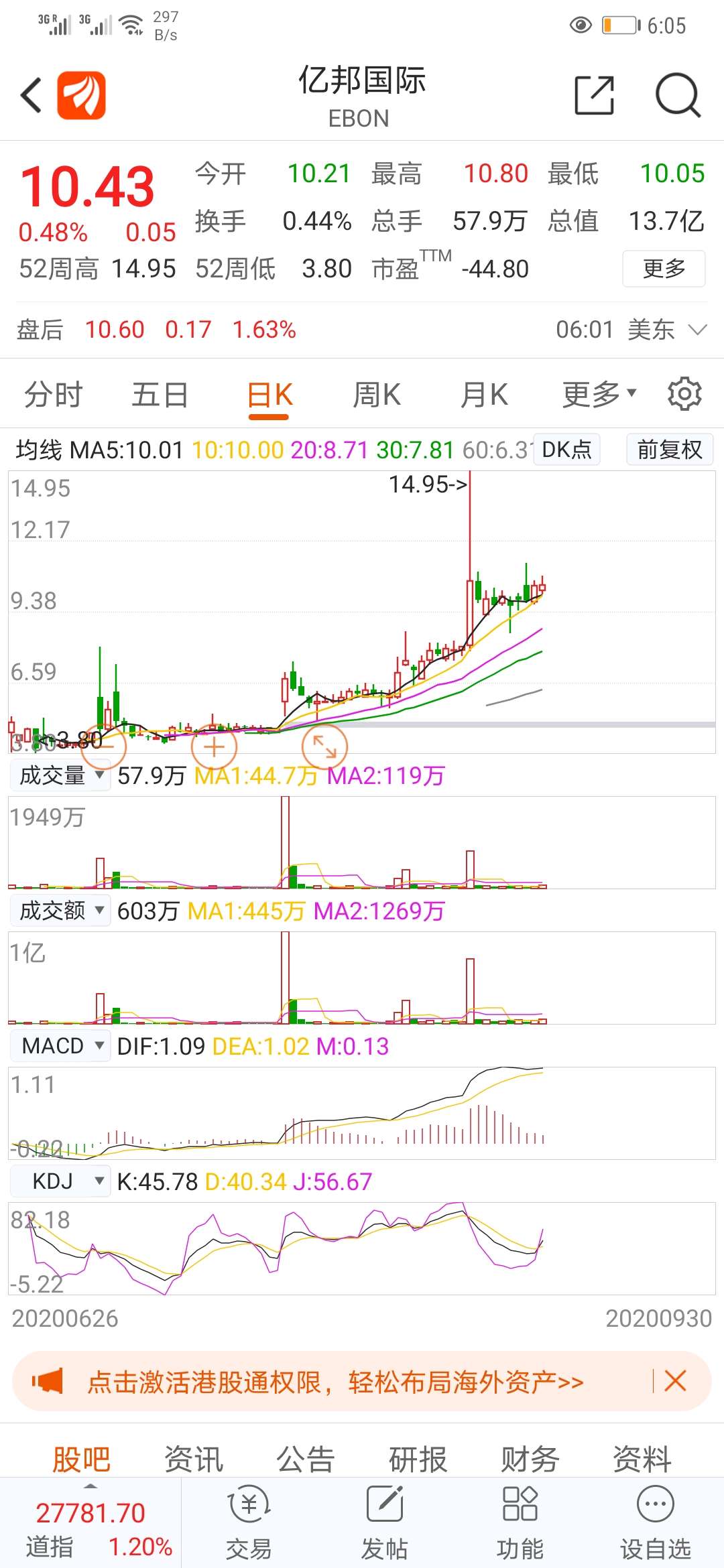 劲胜智能股票:银江在亿邦里面有400万股份