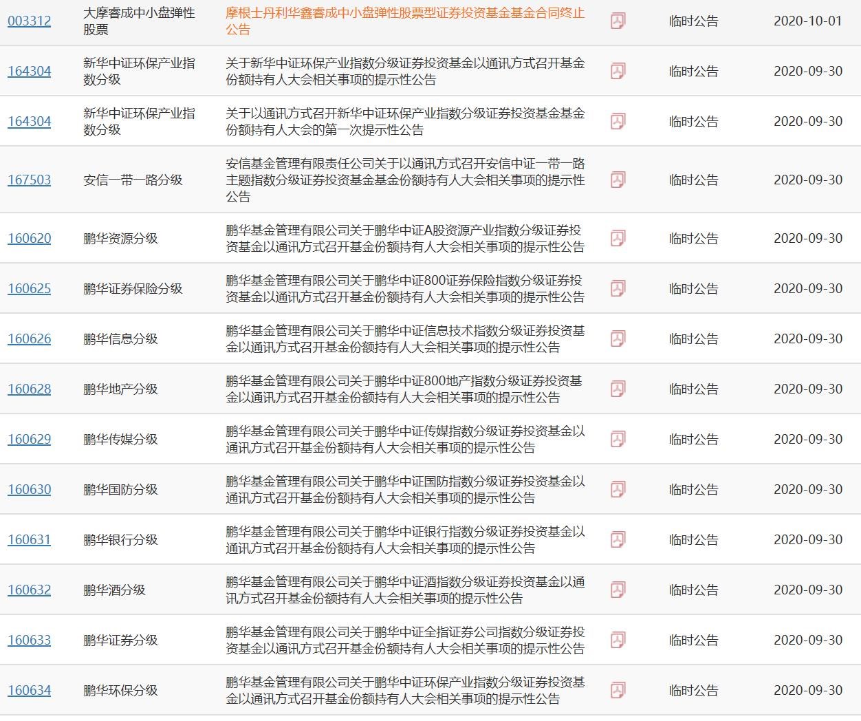 交银上证180公司治理ETF联接净值下米兰体育- 米兰体育官方网站- 米兰体育APP下载跌638%