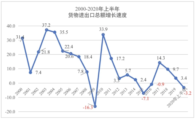 gdp高的城市压力大_广州副市长 楼价升幅不应超GDP 传深圳二套房首期增至七成(3)