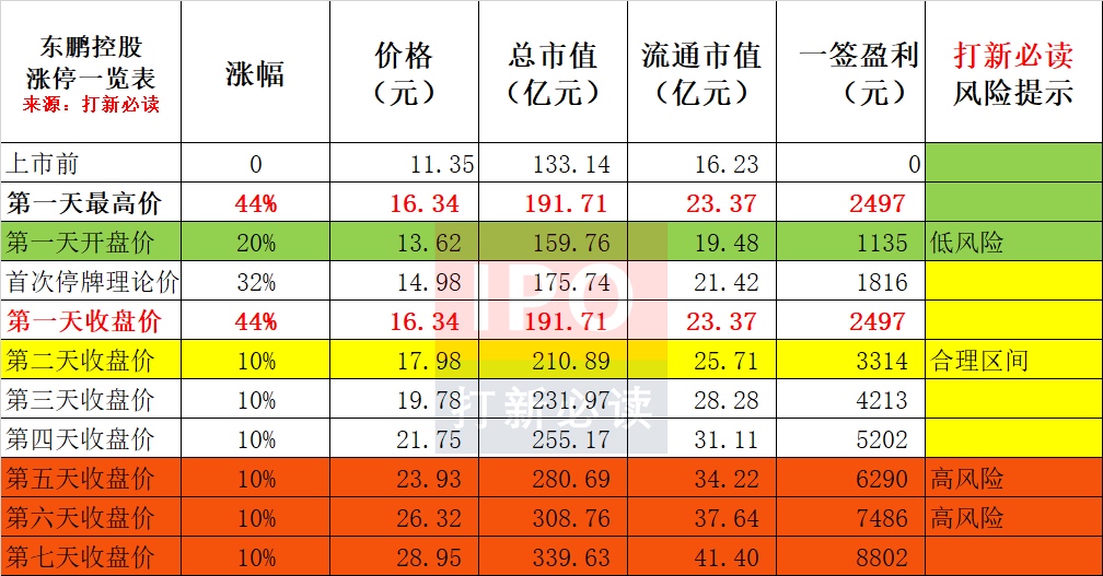 东鹏控股吧 正文 九零后玩股票                            东方财富