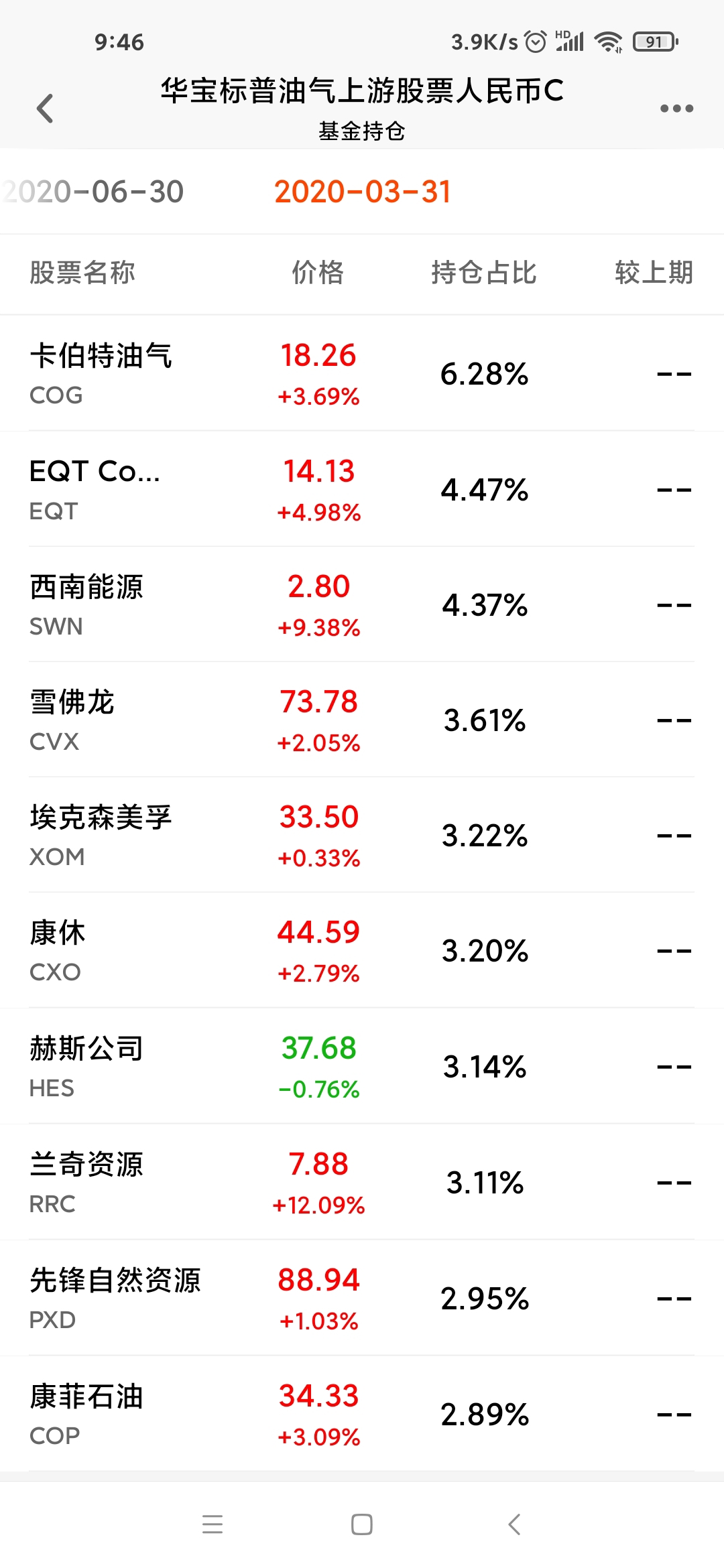 华宝标普油气上游股票人民币c吧(007844.