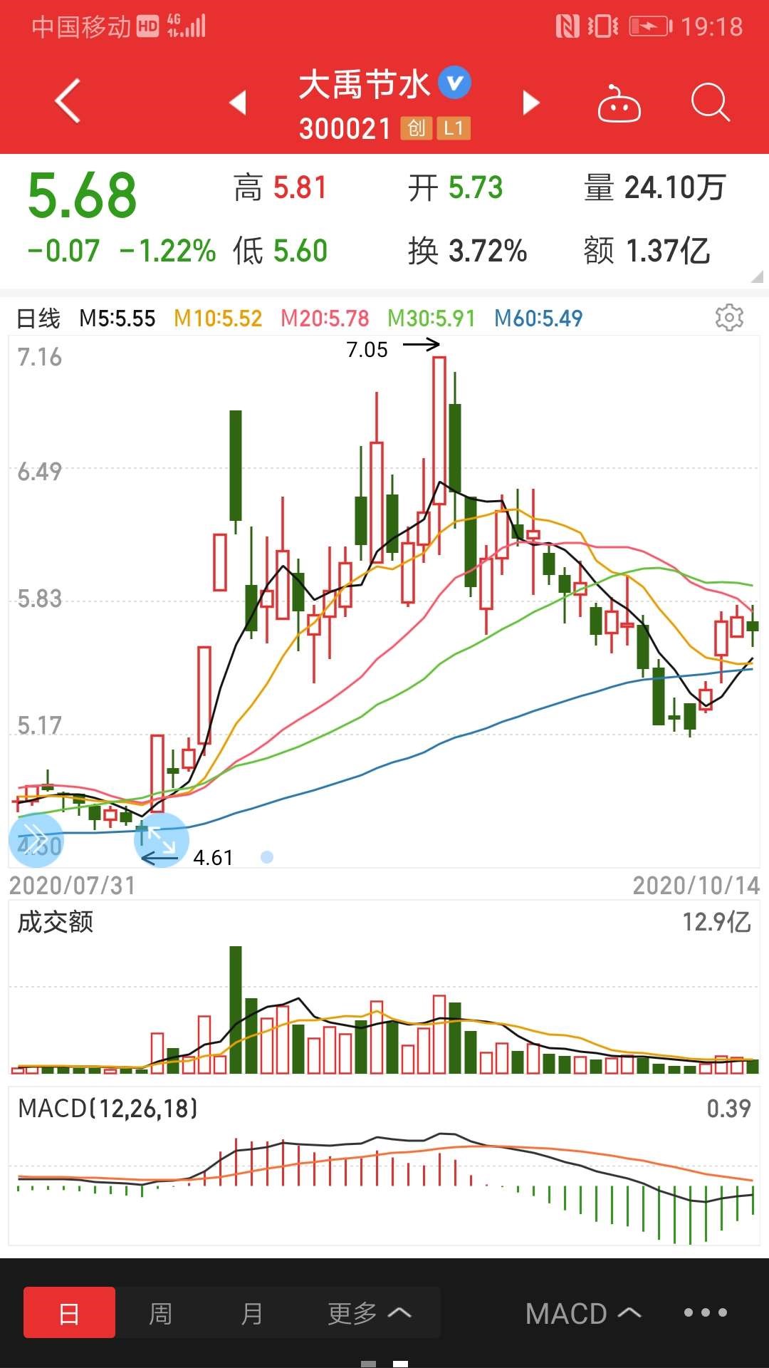 参考大禹节水