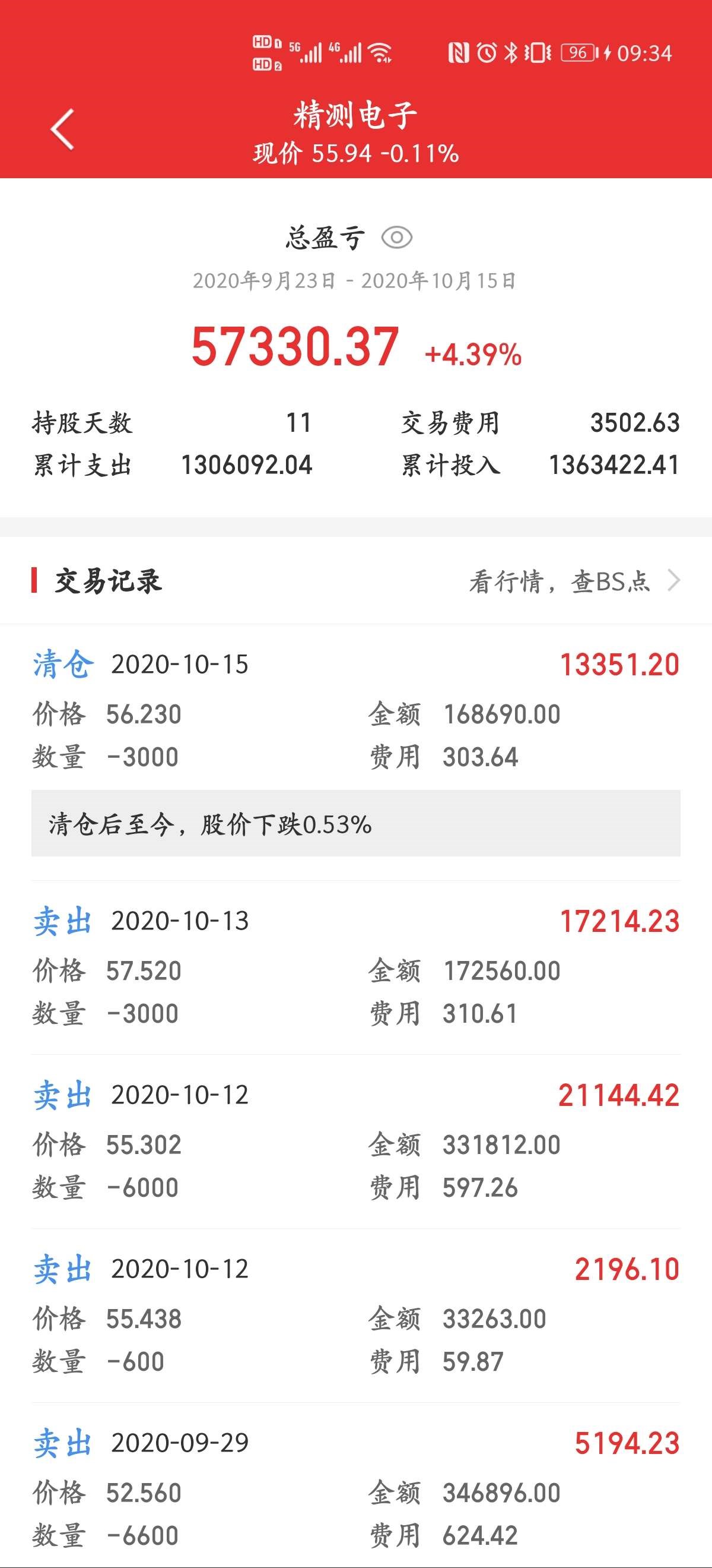 不玩了,涨不动,给有缘人赚吧_精测电子(300567)股吧