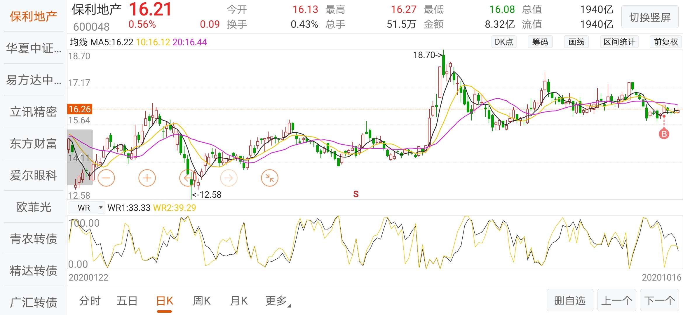 请教一下保利地产这个走势图里的s是什么意思k线图里b又是什么意思