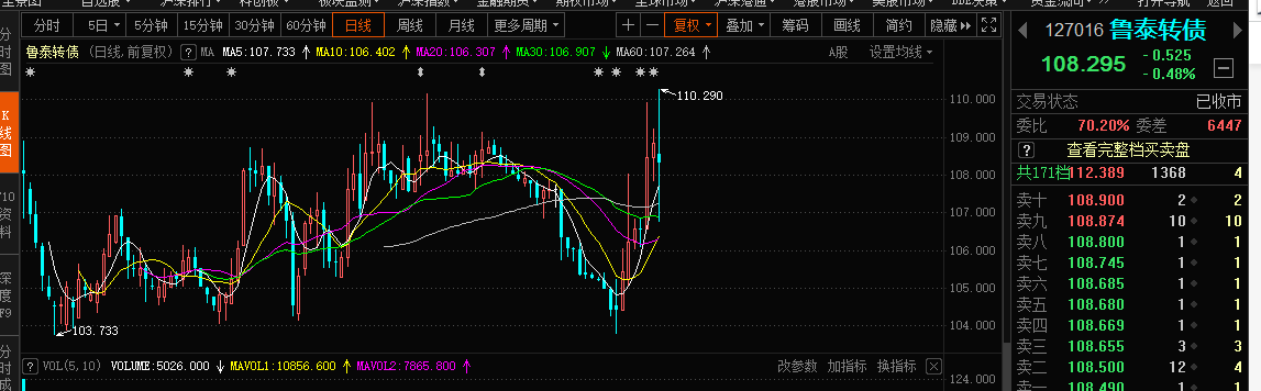 鲁泰a鲁泰转债的机会弄懂之间的关系