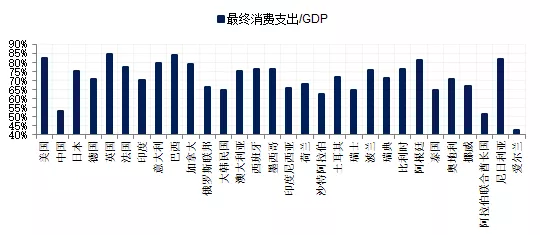 哪个部分在我国gdp中占比最大_中国汽车产业展望报告之一 汽车销量见顶了吗(3)