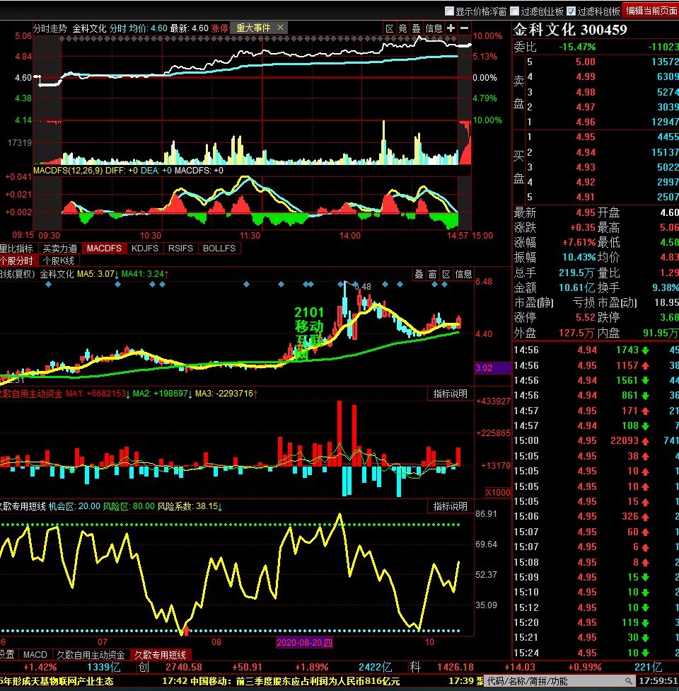 20日 金科文化_金科文化(300459)股吧_东方财富