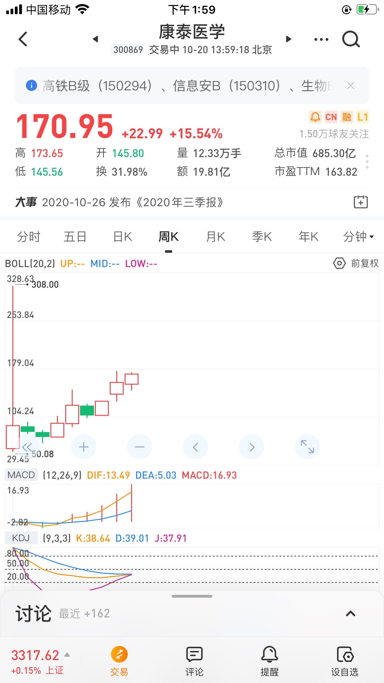 18罗汉,就看好四只,技术上kdj_杰美特(300868)股吧_东方财富网股吧