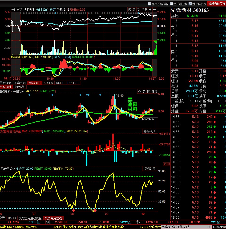 20日 先锋新材_先锋新材(300163)股吧_东方财富