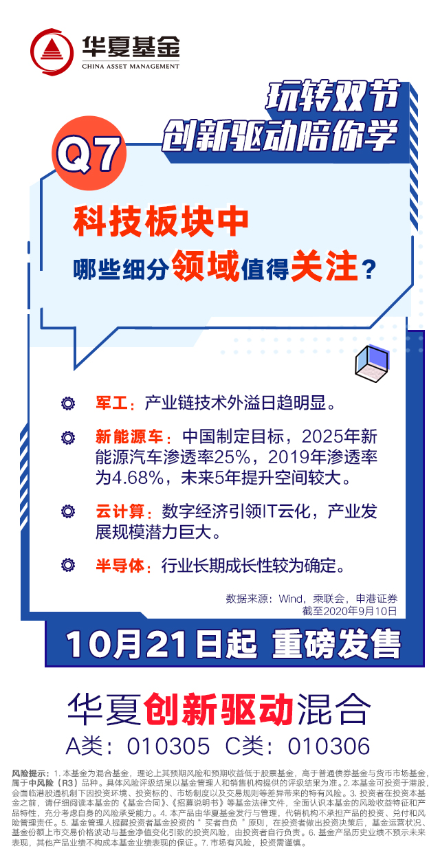 科技板块有哪些细分赛道 B4513C3A475E78139DF26AA294EFF3DA_w640h1241.jpg