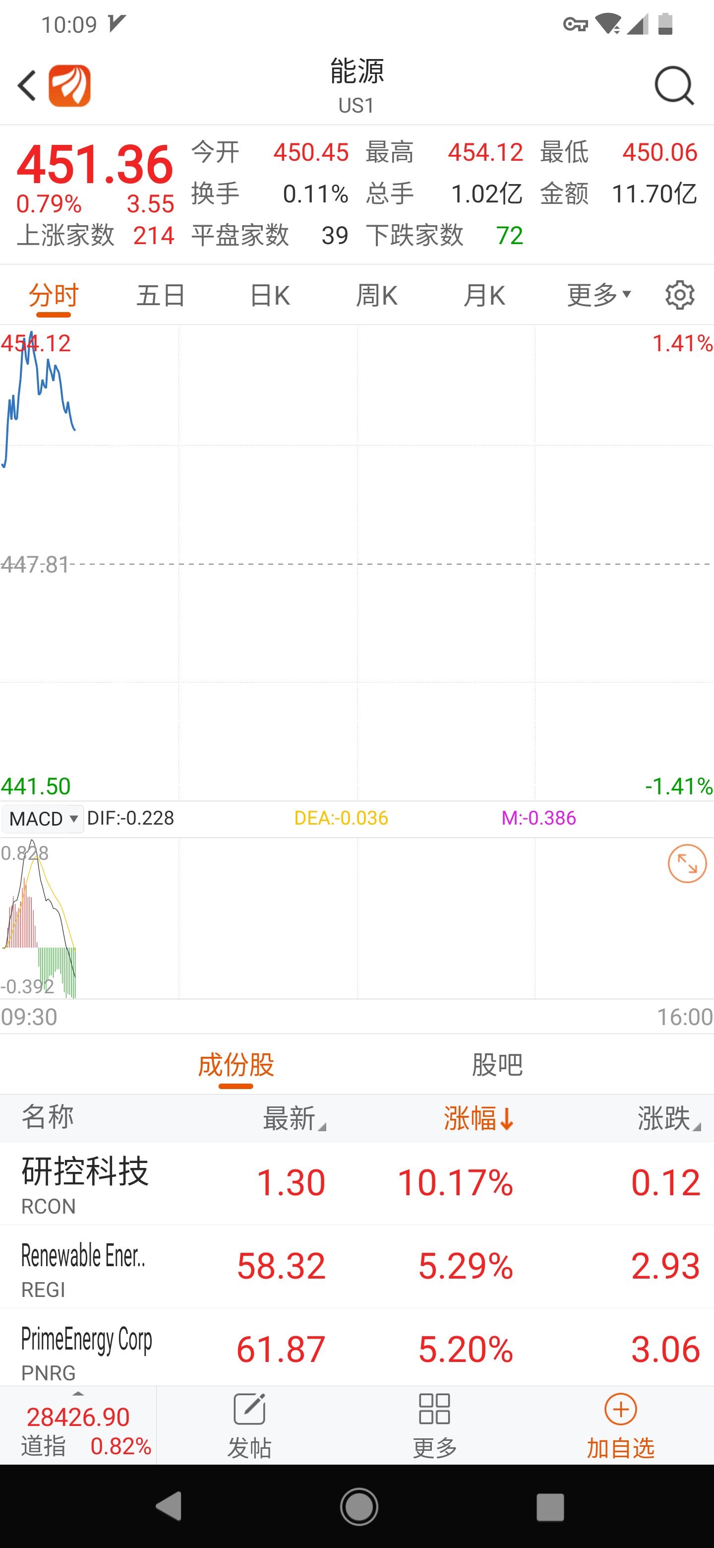 大家来看看垃圾能源股走势_华宝标普油气上游股票人民
