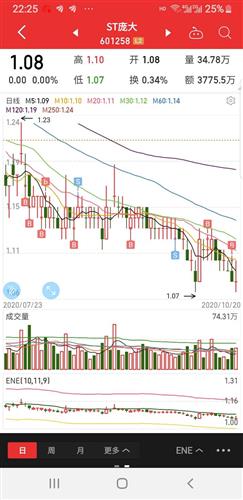 继续践行卖高仓里已涨高的股票买低庞大策略