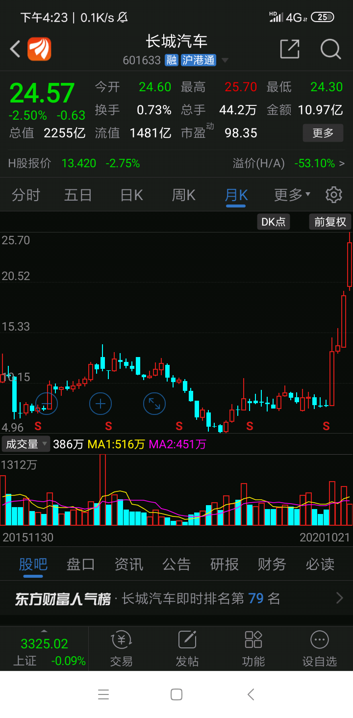 (6)大商股份,2020年10月19日,股友们适量配置点大商股份,大商股份股票