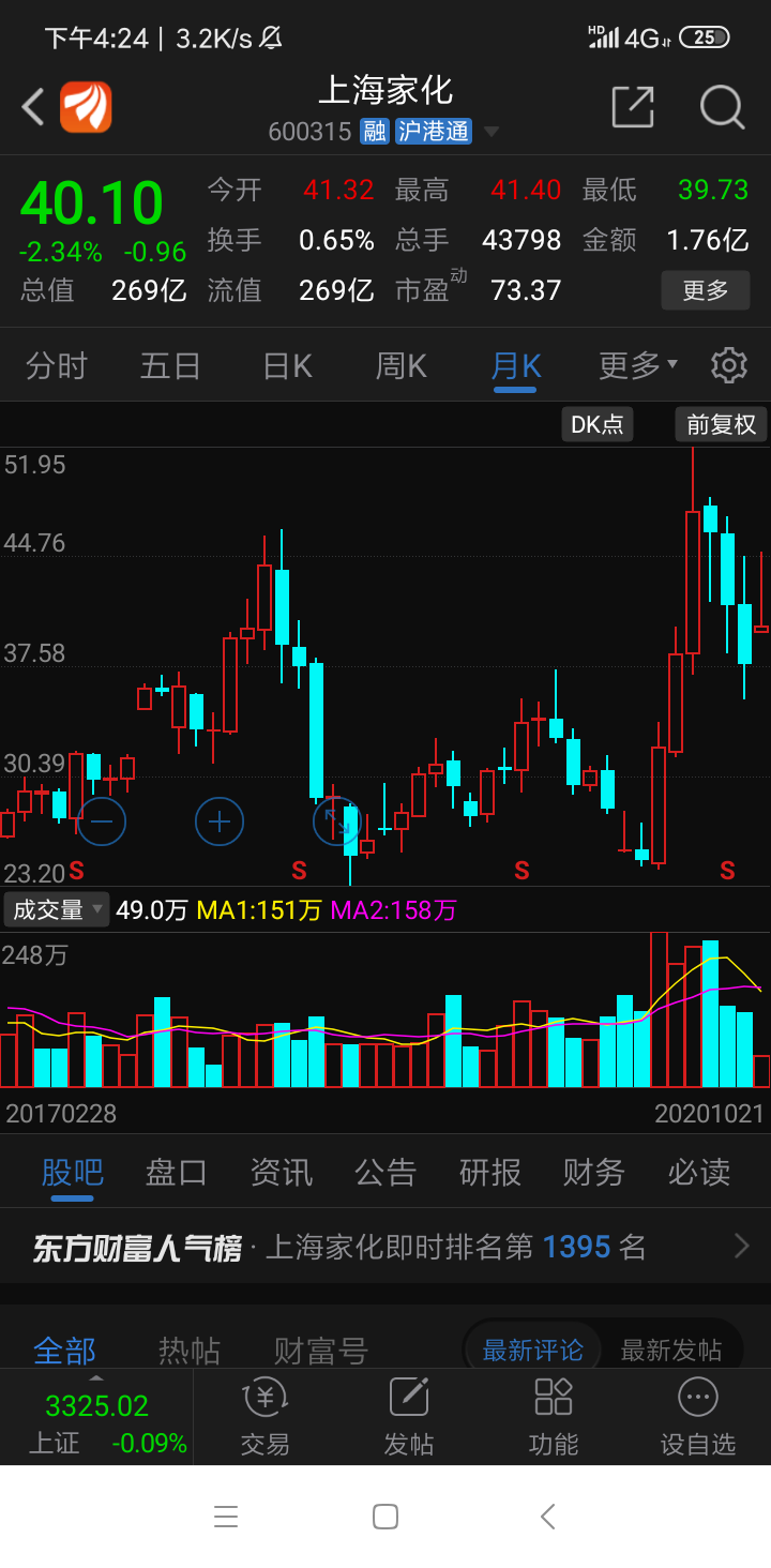 (6)大商股份,2020年10月19日,股友们适量配置点大商股份,大商股份股票