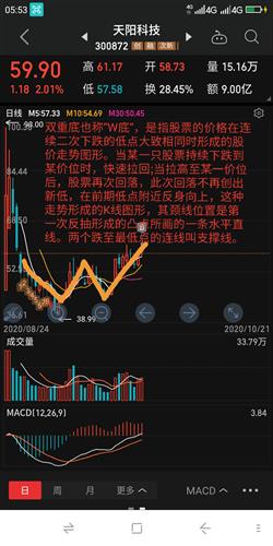 手机上怎么看股票每天的走势图 0FC31087A8B2242EF788FA37C778D5F7_w1080h2160.jpg