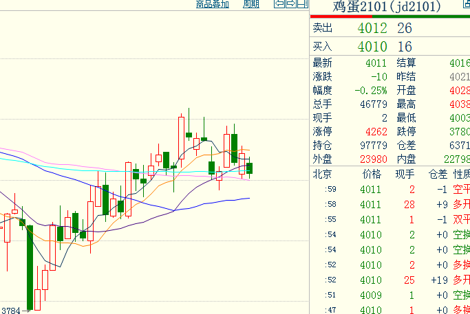 鸡蛋价格每日最新行情河北 10FD224DAD9F3847D49FA3A34ADE1E6E_w683h457.png