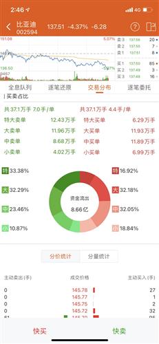 比亚迪股票今年最低价 1BF37612FA6F5FADC3E58937E3A50CD5_w828h1792.jpg