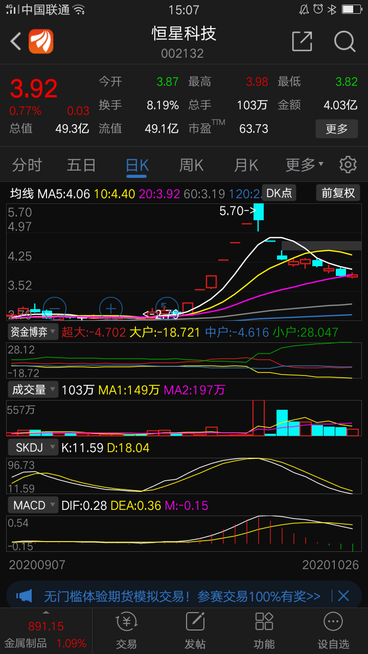 恒星科技:国庆节前涨停股,节后连续涨停板最多的非次新股,华鑫上海9