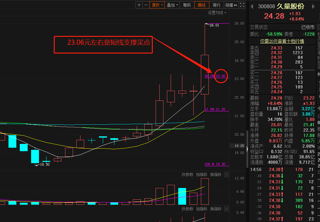 久量股份吧 正文   以老夫20多年炒股实战经验分析,有主力的股票走势