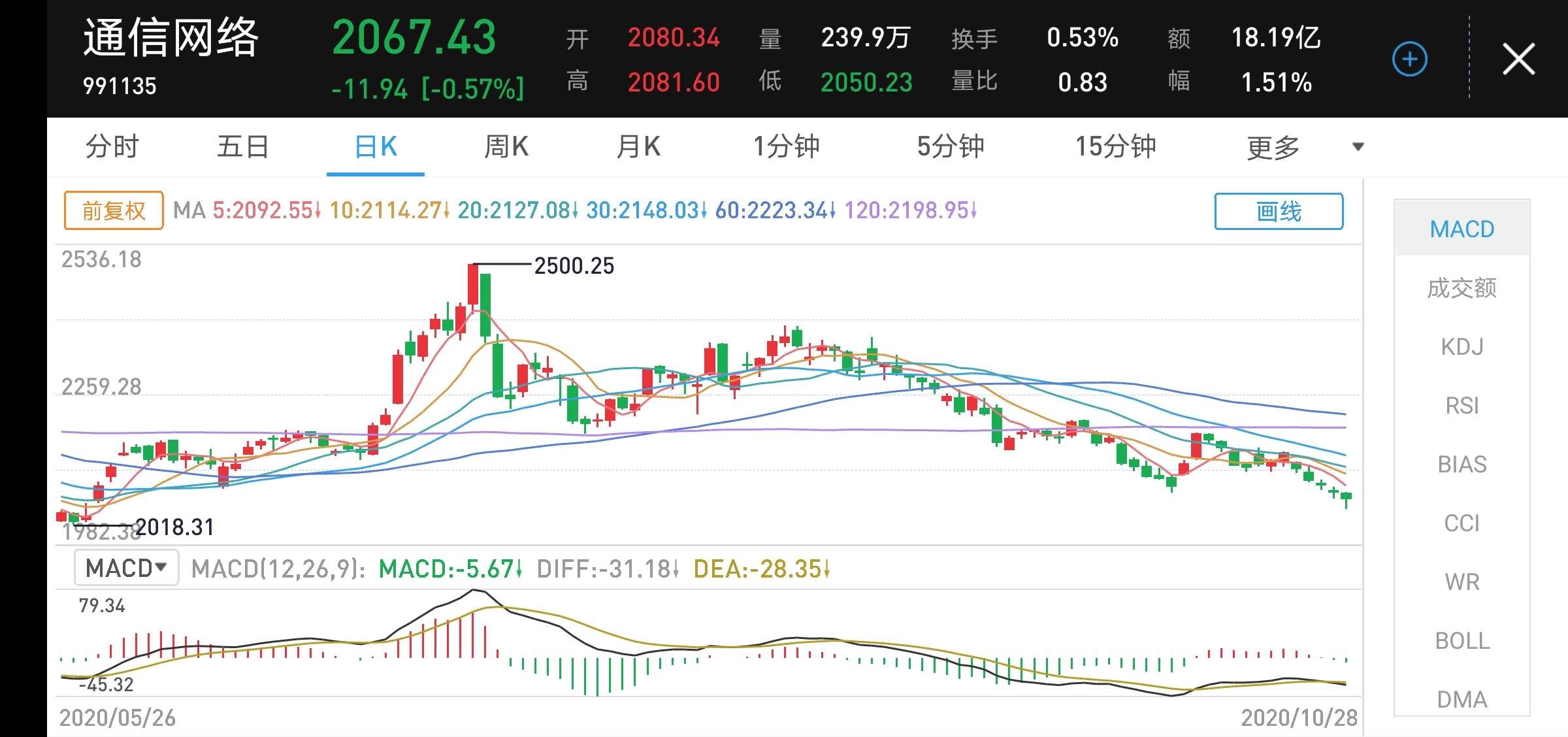 绝对的底部._宜通世纪(300310)股吧