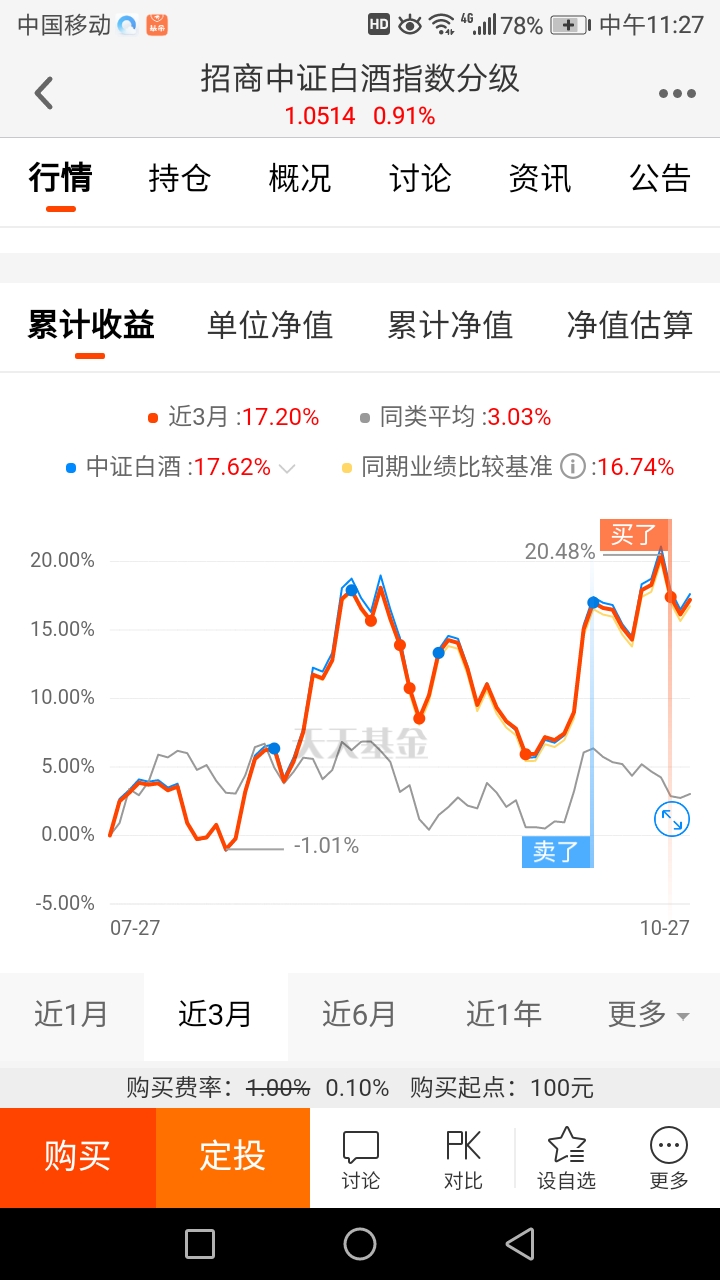 长期持有