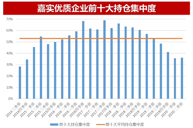 大浪涛沙股海拾贝 任职回报240 这就是嘉实胡涛 财富号 东方财富网