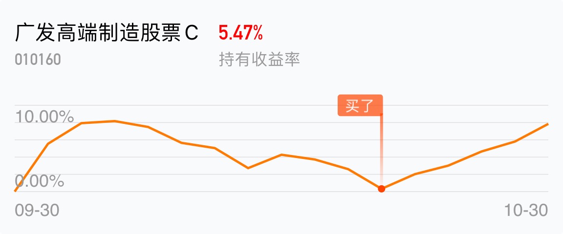 [基金行情走势图]_广发高端制造股票c(of010160)股吧_东方财富网股吧