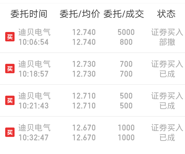 3000股了,继续砸_迪贝电气(603320)股吧_东方财富网股吧