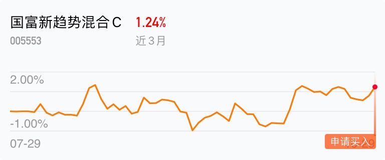 解密大盘指数基金：深入了解股票市场的技术分析和投资机爱体育- 爱体育官方网站- 爱体育APP下载会