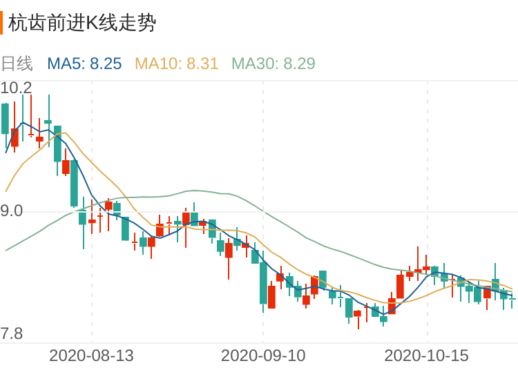 大家都在股吧里说些没用的话,让我为大家说句真心话吧,杭齿前进于2020