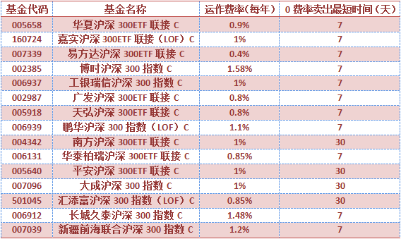 沪深300基金排名_沪深300指数基金图片