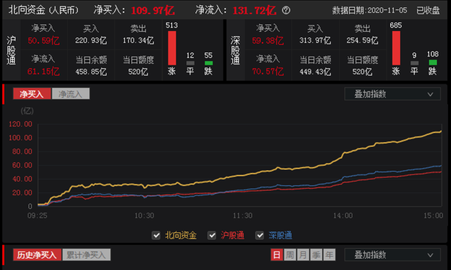 市场大涨但是这些需要重点关注 财富号 东方财富网
