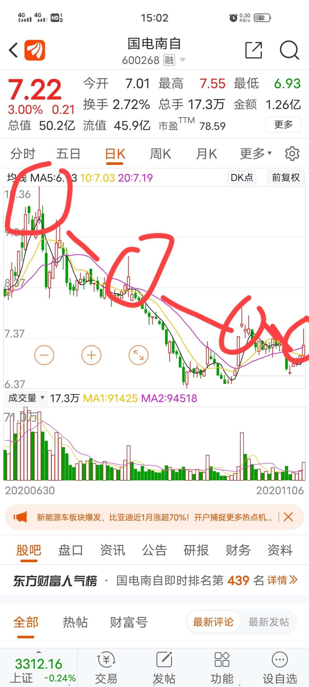 国电南自(600268)股吧_东方财富网股吧