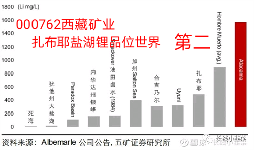 西藏人口有多少2020_西藏人口资源分部(2)