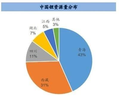 西藏人口有多少2020_西藏人口资源分部(3)