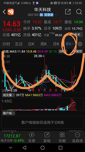 华天科技业绩预增原因 6689966F740F777579C0050D34B16E5F_w720h1280.jpg