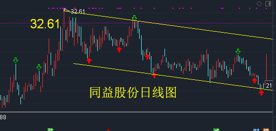 芯片股份 1C7698488BEE8C4D68951979A5A86919_w567h269.png