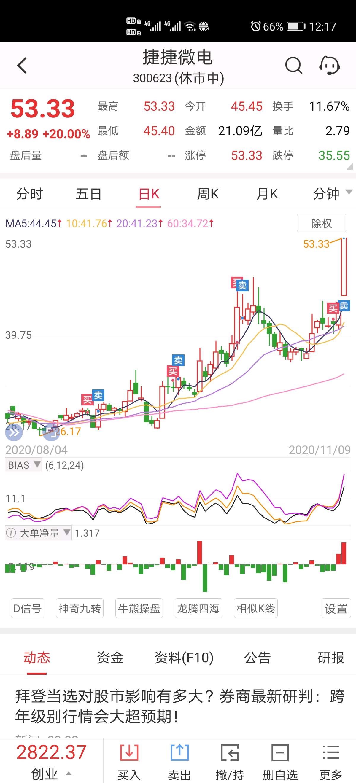 这只股票四进四出.先出了,以后有机会再进._捷捷微电