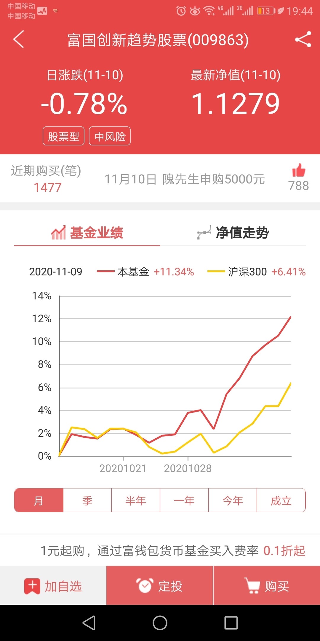 富国创新趋势股票吧