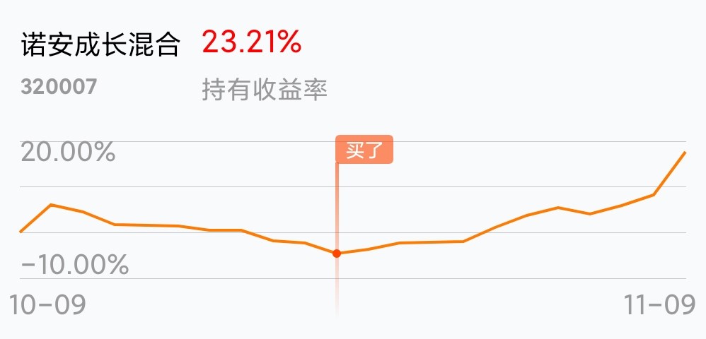 夸我_诺安成长混合(of320007)股吧_东方财富网股吧